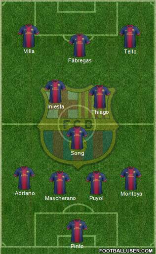 F.C. Barcelona Formation 2012