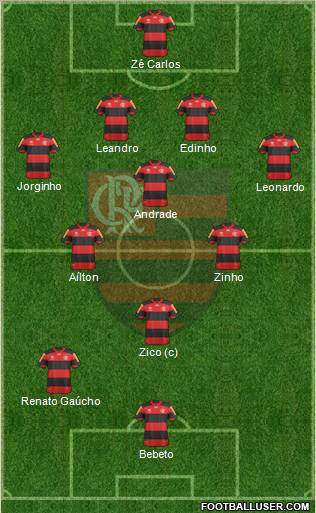 CR Flamengo Formation 2012