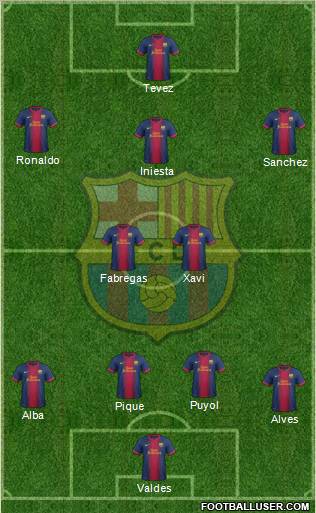 F.C. Barcelona Formation 2012