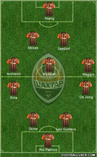 Shakhtar Donetsk Formation 2012