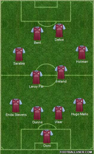 Aston Villa Formation 2012