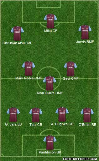 West Ham United Formation 2012