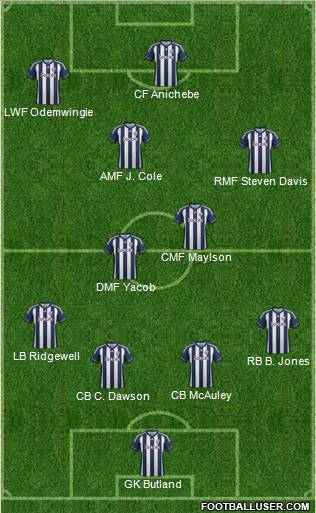 West Bromwich Albion Formation 2012