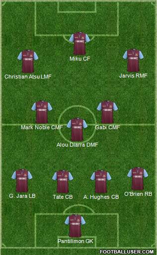 West Ham United Formation 2012