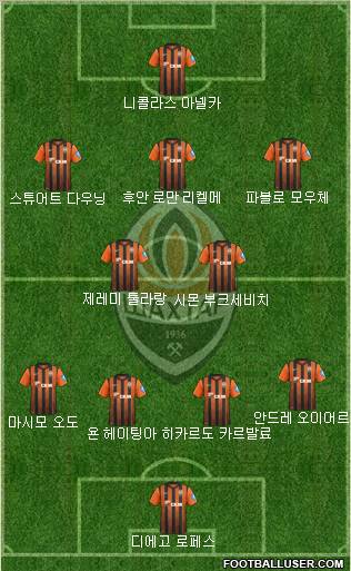 Shakhtar Donetsk Formation 2012