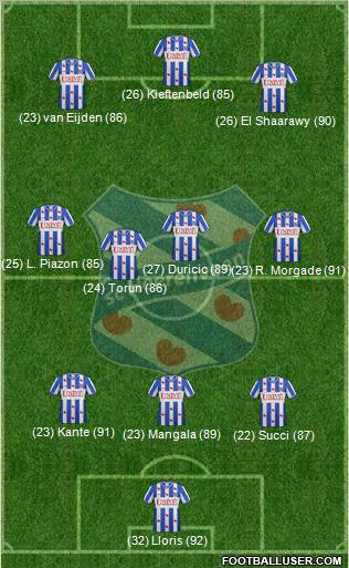 sc Heerenveen Formation 2012