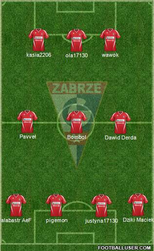 Gornik Zabrze Formation 2012