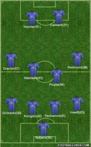 Birmingham City Formation 2012