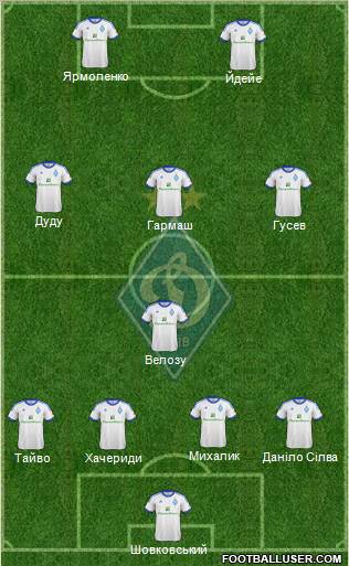 Dinamo Kiev Formation 2012