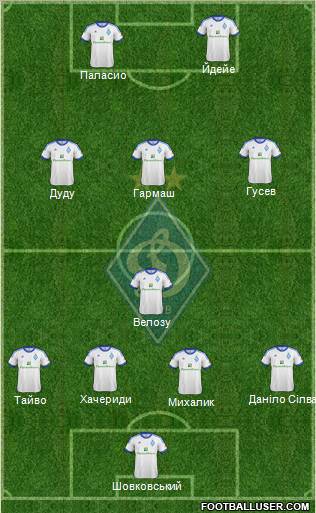 Dinamo Kiev Formation 2012