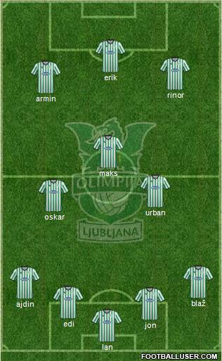 NK Olimpija Ljubljana Formation 2012