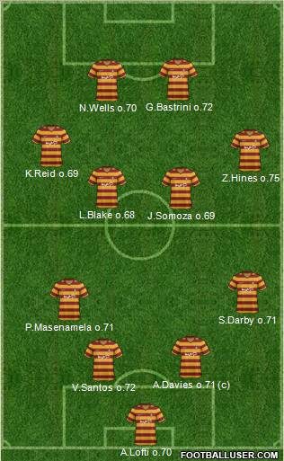 Bradford City Formation 2012