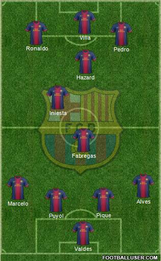 F.C. Barcelona Formation 2012