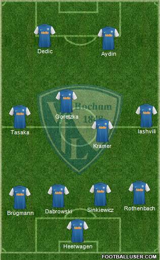 VfL Bochum Formation 2012