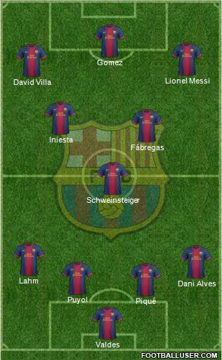 F.C. Barcelona Formation 2012