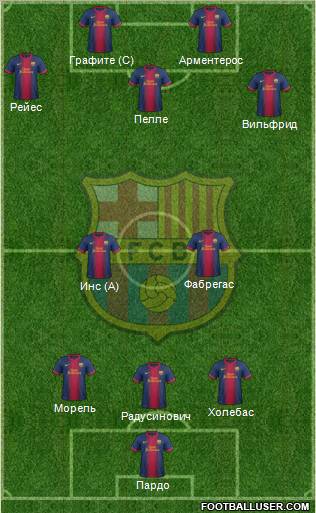 F.C. Barcelona Formation 2012