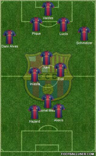 F.C. Barcelona Formation 2012