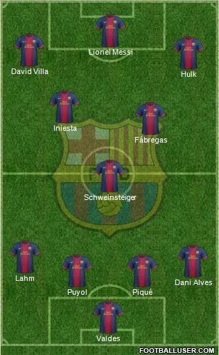 F.C. Barcelona Formation 2012