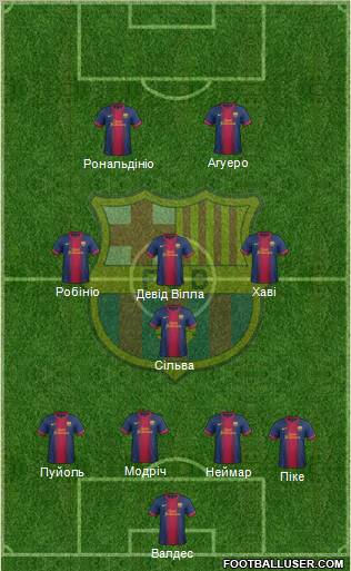 F.C. Barcelona B Formation 2012