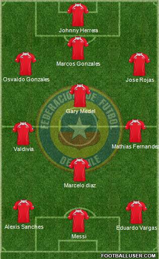 Chile Formation 2012