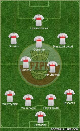 Poland Formation 2012