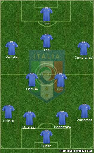 Italy Formation 2012