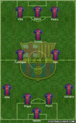 F.C. Barcelona Formation 2012