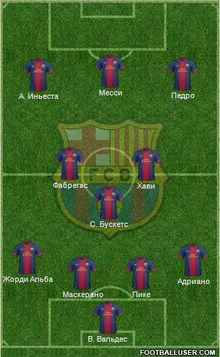 F.C. Barcelona Formation 2012