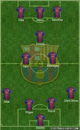 F.C. Barcelona Formation 2012