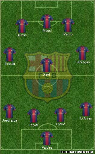 F.C. Barcelona Formation 2012