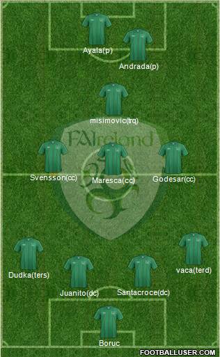 Ireland Formation 2012