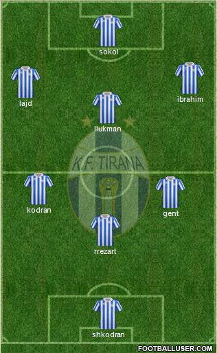 KF Tirana Formation 2012