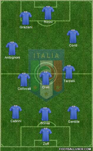 Italy Formation 2012