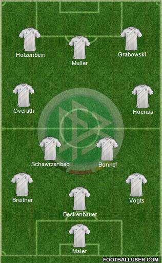 Germany Formation 2012