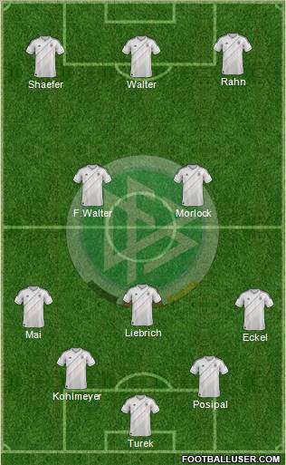 Germany Formation 2012