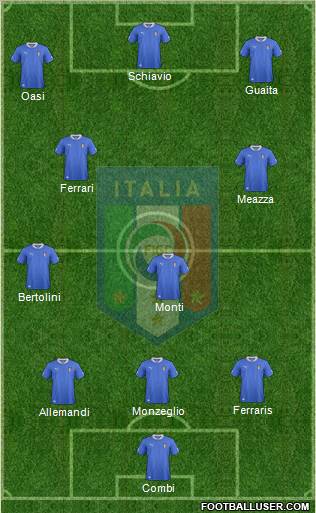 Italy Formation 2012