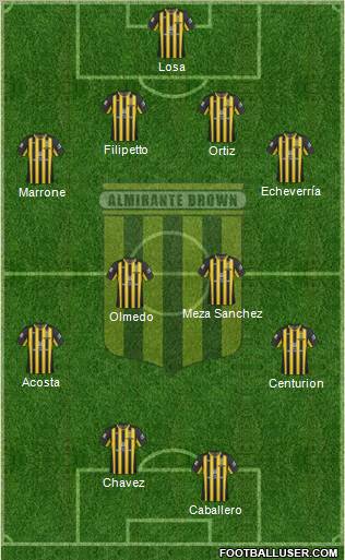 Almirante Brown Formation 2012