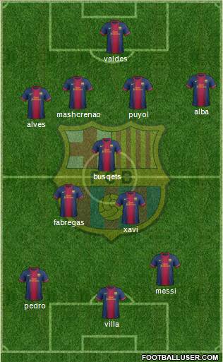 F.C. Barcelona Formation 2012