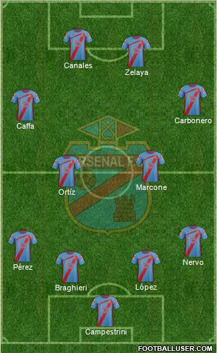 Arsenal de Sarandí Formation 2012