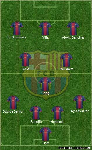 F.C. Barcelona Formation 2012