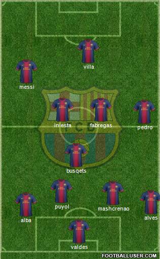 F.C. Barcelona Formation 2012