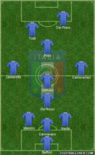 Italy Formation 2012