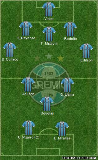 Grêmio FBPA Formation 2012