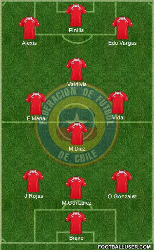 Chile Formation 2012