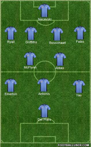 Sydney FC Formation 2012