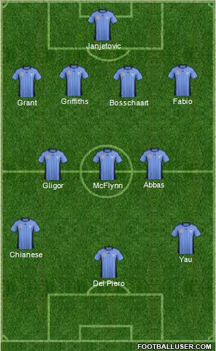 Sydney FC Formation 2012