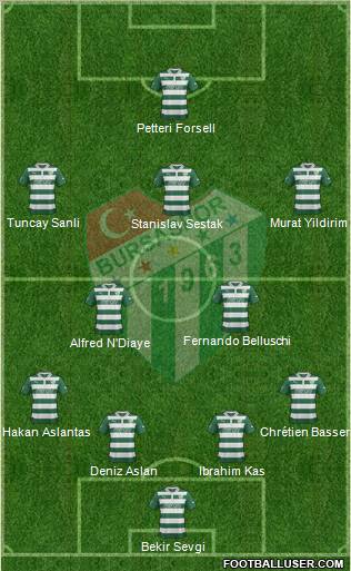 Bursaspor Formation 2012