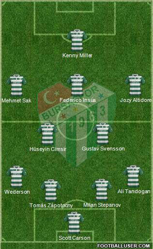 Bursaspor Formation 2012