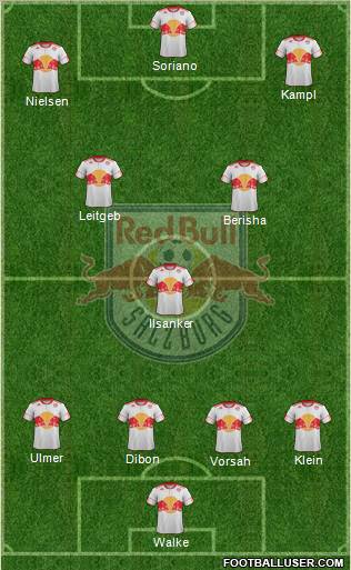 FC Salzburg Formation 2012