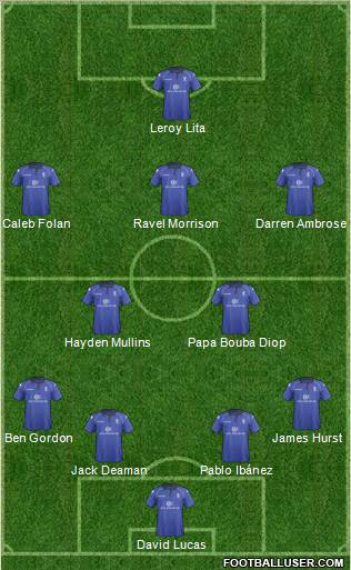 Birmingham City Formation 2012